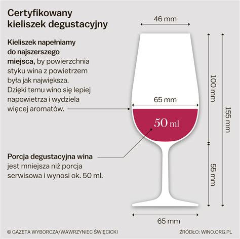 Degustacja wina czyli jak smakować badać i oceniać wino