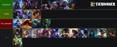 League Of Legends ADC Champions 25 11 2024 Tier List Community