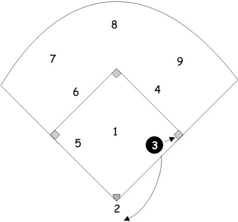 Softball First Base Position Handout - Softball Tutor