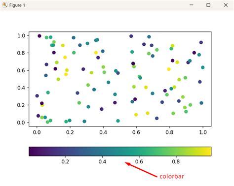 Matplotlib Colorbar