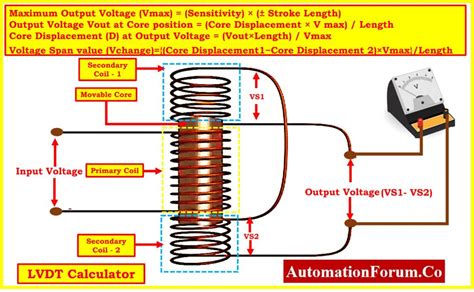 Linear Variable Differential Transformer LVDT Output Voltage Calculator