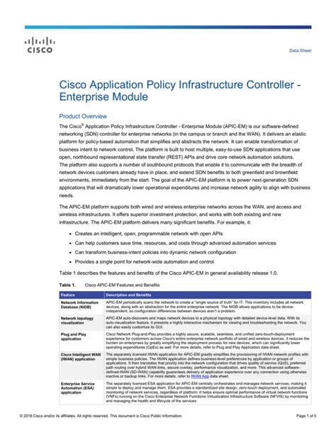 Cisco Application Policy Infrastructure Controller Enterprise Module