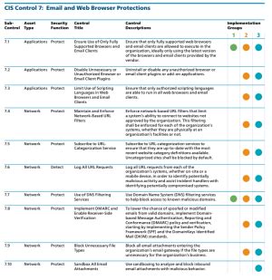 Cis Control Email And Web Browser Protections Cis Controls