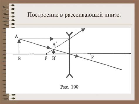 D 2F Рассеивающая Линза Рисунок (49 Фото)