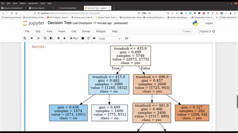 Decision Trees With Python Youtube