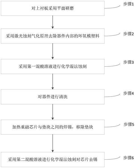 一种转模塑封双面散热器件的芯片开封方法及夹具与流程