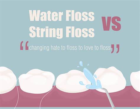 Water Floss vs String Floss-Medical Infographic on Behance