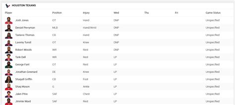 Week Four Texans Wednesday Injury Report: Laremy Tunsil Does Not Practice - Steelers Depot