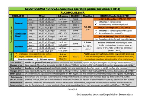 ALCOHOLEMIA DROGAS Casuística operativa policial