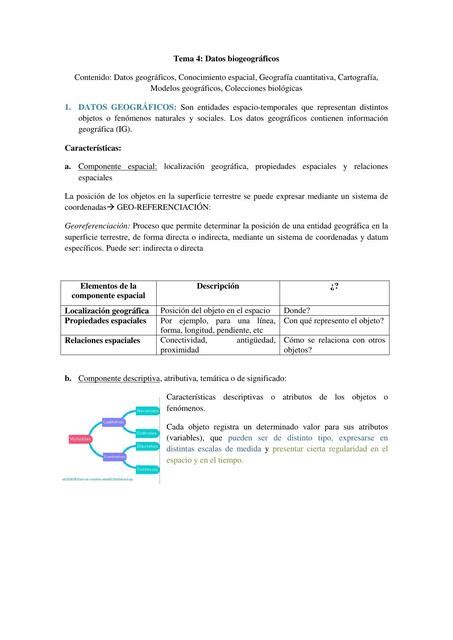 Tema Datos Biogeogr Ficos Pdf Sof Udocz