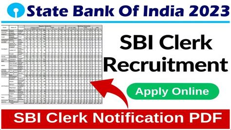 SBI Clerk Recruitment 2023 Notification Released 8773 Post Junior