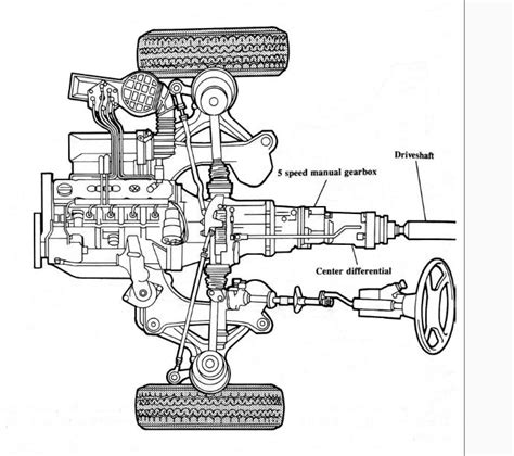 VW Quantum Syncro All Wheel Drive Differential Chris Chemidl In