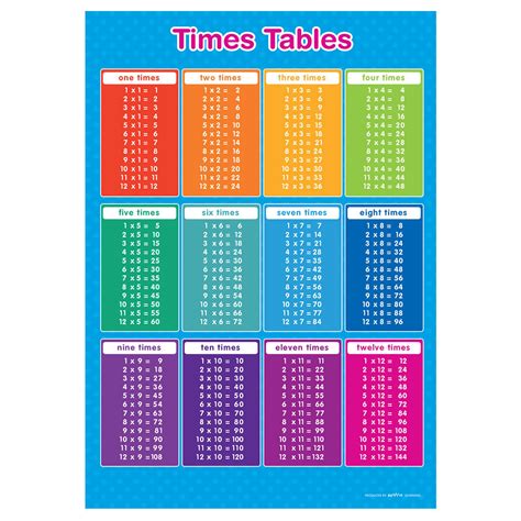 Times Table Wall Chart Blue A2 Ebay