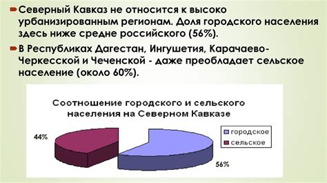 Население европейского юга России - презентация онлайн