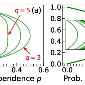 Phase Diagram The Order Disorder Phase Transition Of The Model With