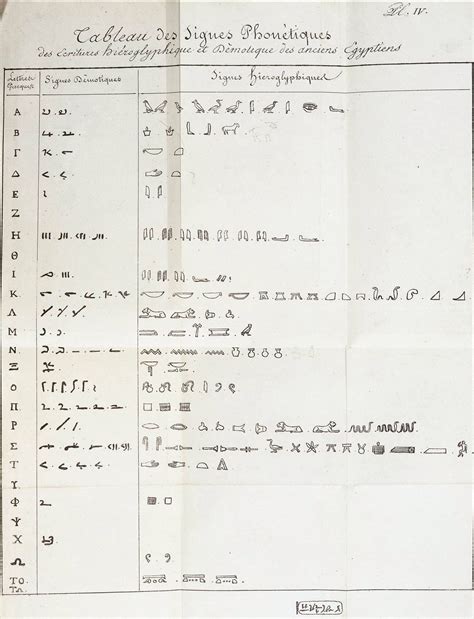 Deciphering The Egyptian Hieroglyphs Ancient Origins Ancient Art