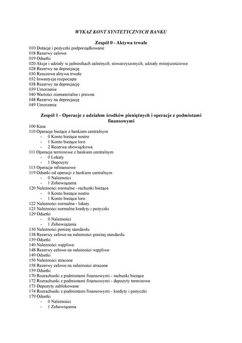 Plan Kont Bank W Wykaz Kont Syntetycznych Banku Zesp