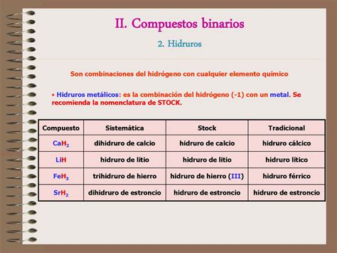 Nomenclatura Y FormulaciÓn En QuÍmica InorgÁnica Ppt Descargar