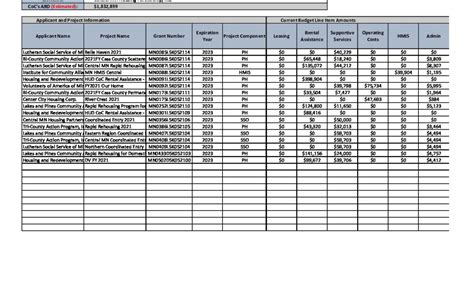 FY 2022 MN 505 GIW Central Minnesota Housing Partnership