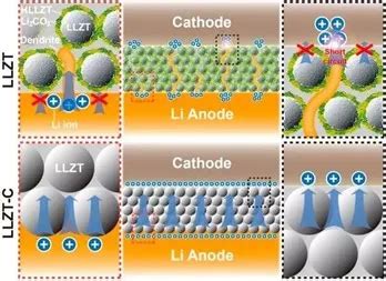 A Brief Introduction to Solid-State Electrolyte – Taipu Technology