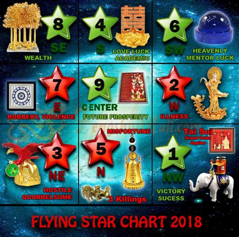 FLYING STAR FENG SHUI 2018