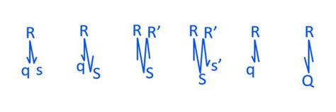 Naming of components of QRS complex – All About Cardiovascular System and Disorders