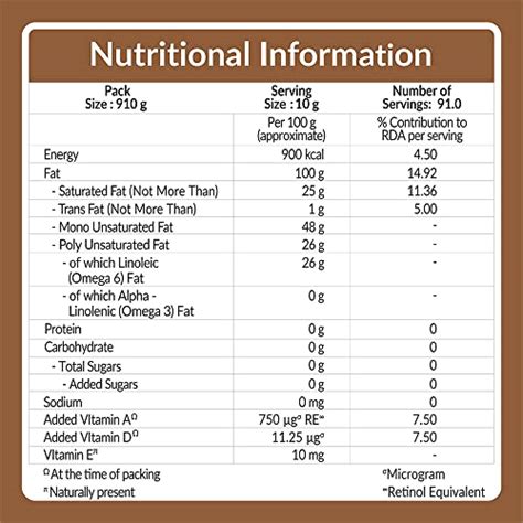 Dalda Refined Groundnut Oil 1 Liter Pet Bottle Price History