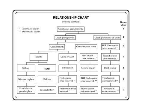 Character Relationship Chart Template