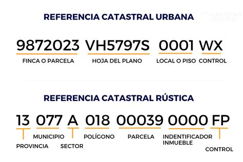 Qu Es La Referencia Catastral Catastro Gesti N