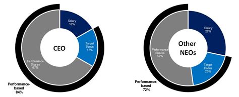 Oil Gas Other Definitive Proxy Statements Form Def A Oil