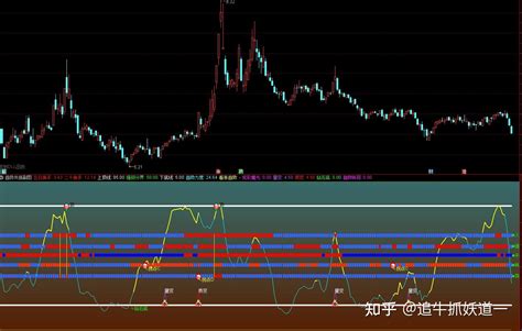 通达信趋势共振副图指标公式源码分享 知乎