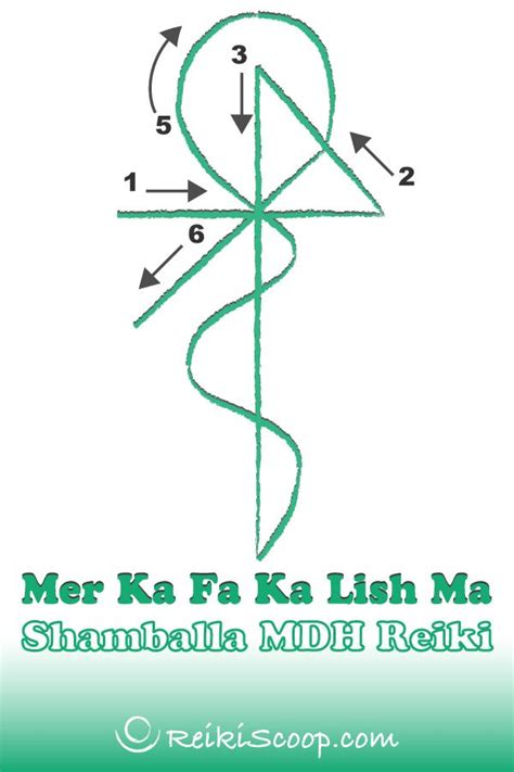 Mer Ka Fa Ka Lish Ma Is Represented By The Manifestation Of The Divine