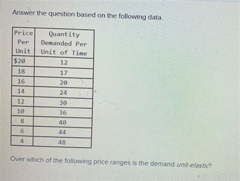 Solved Answer The Question Based On The Following Data Chegg