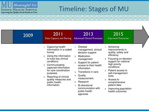 Ppt Ehr Certification And Meaningful Use Powerpoint Presentation