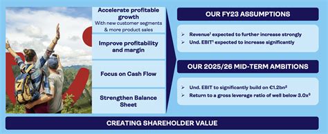 Revisiting TUI And What Upside There Is For 2023 (OTCMKTS:TUIFF ...