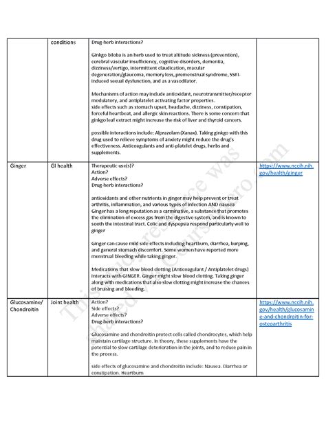 Solution Nur Module Blueprint Studypool