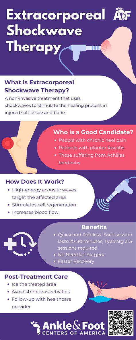 Extracorporeal Shockwave Therapy For Plantar Fasciitis