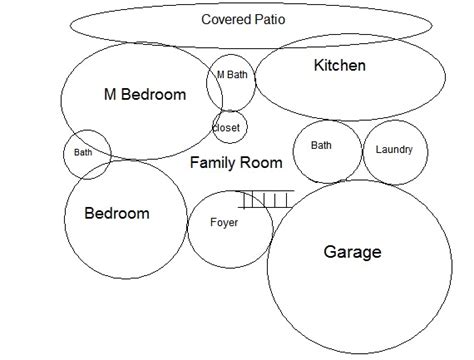 Bubble Diagram House Design In Bubble Diagram Free House Design