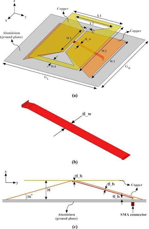 Figure 1 From Low Profile Magneto Electric Dipole Antenna Semantic