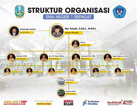 Struktur Organisasi Sma Negeri Srengat