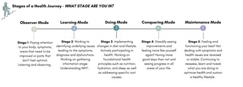 Root Cause Group Program Caplan Health Institute