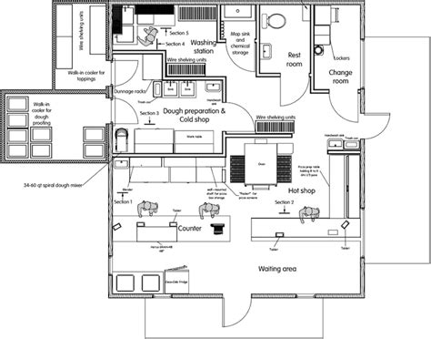 7 solutions to skyrocket kitchen efficiency - Dodo Pizza Story