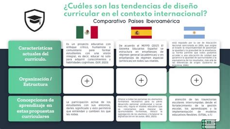 Cuadro Comparativo Diseño Curricular