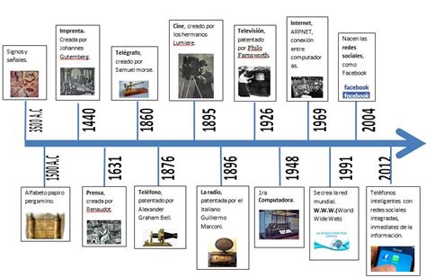 Medios De ComunicaciÓn Masivos