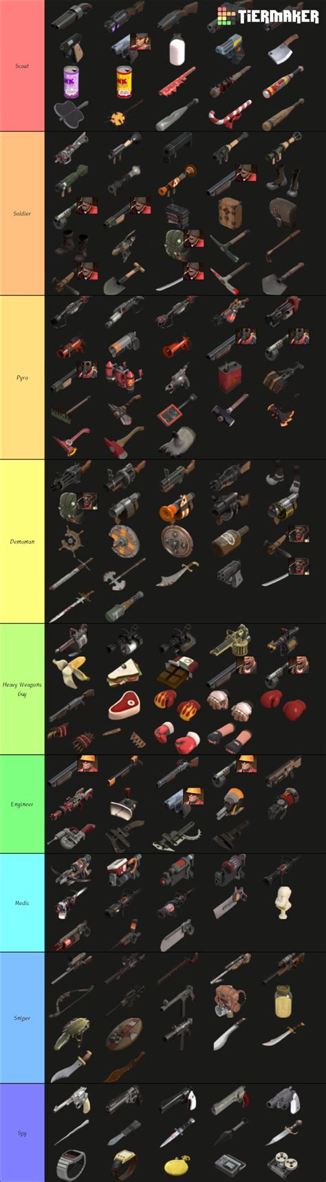 Team Fortress 2 Weapons All Classes Tier List Community Rankings