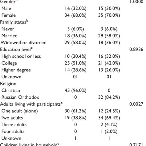 Mini Mental State Examination Mmse And Geriatric Depression Scale