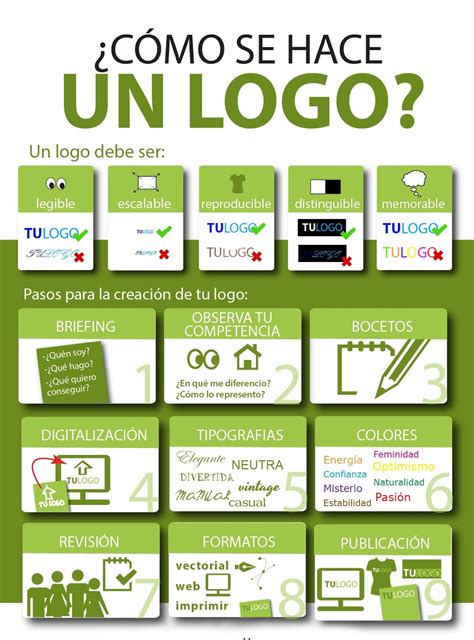 Pin en Infografías