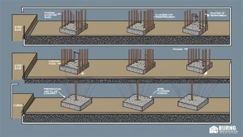 Concrete Pad Thickness: Easy Guide for Strong Foundations - Civil Engineers Standards