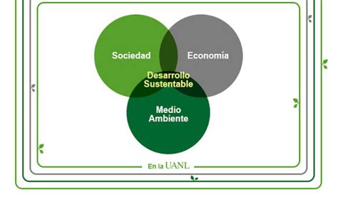 ¿que Es El Desarrollo Sustentable