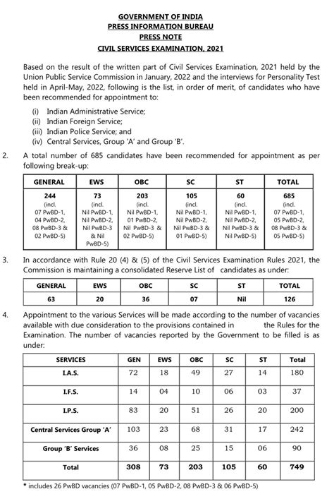 Upsc Cse 2021 Results Women Secure Top Three Ranks 685 Qualify Civil